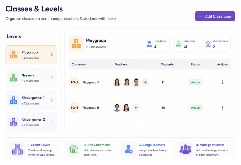 Classes and levels management